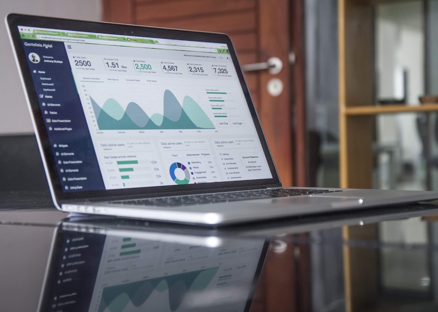 Marketing analytics dashboard tracking growth and campaign performance